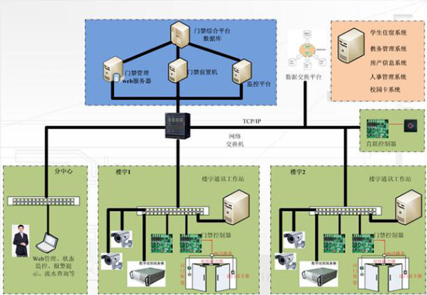 湖南新中新電子科技有限公司,校園一卡通,企業(yè)一卡通,城市一卡通,湖南數(shù)字化校園解決方案,長(zhǎng)沙智能交通,稅控收款機(jī),二代身份證閱讀機(jī)具