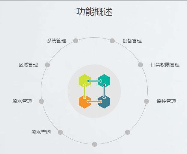 湖南新中新電子科技有限公司,校園一卡通,企業(yè)一卡通,城市一卡通,湖南數(shù)字化校園解決方案,長(zhǎng)沙智能交通,稅控收款機(jī),二代身份證閱讀機(jī)具