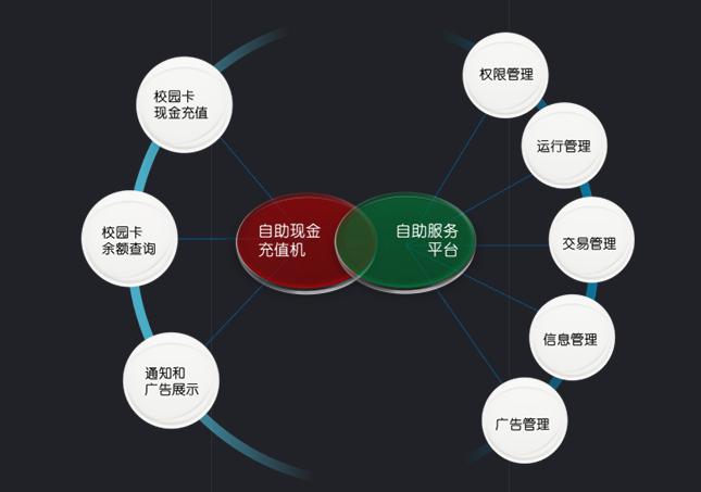 湖南新中新電子科技有限公司,校園一卡通,企業一卡通,城市一卡通,湖南數字化校園解決方案,長沙智能交通,稅控收款機,二代身份證閱讀機具